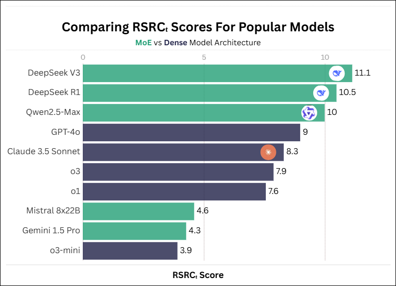 Recursive Self-Referential Compression (RSRC): AI’s Survival Map